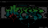 Ascii logos for pack 12 by Elastic