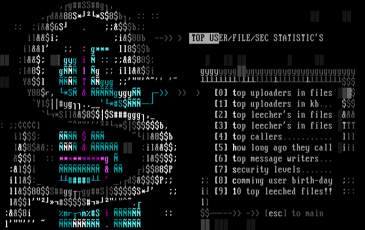 Serial BBS - top user stats by aCID^bURN